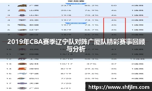 2019年CBA赛季辽宁队对阵广厦队精彩赛事回顾与分析